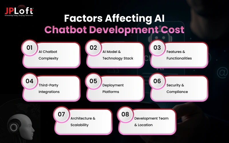 Factors Affecting AI Chatbot Development Cost